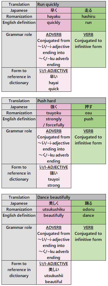  How To Use Japanese Adjectives Learn JP Lyrics